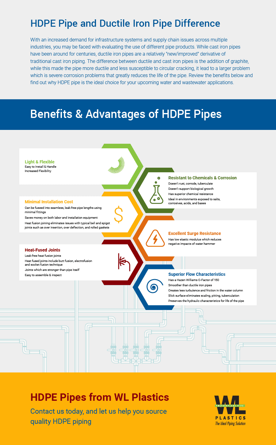 HDPE PIPE AND DUCTILE IRON PIPE DIFFERENCE